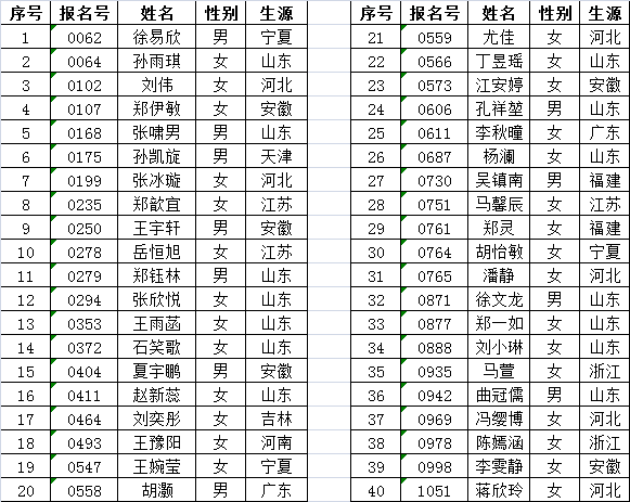 2017年河海大學(xué)播音與主持藝術(shù)專業(yè)?？己细衩麊?png