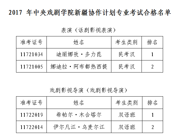 2017年中央戲劇學(xué)院新疆協(xié)作計(jì)劃專業(yè)考試合格名單.png