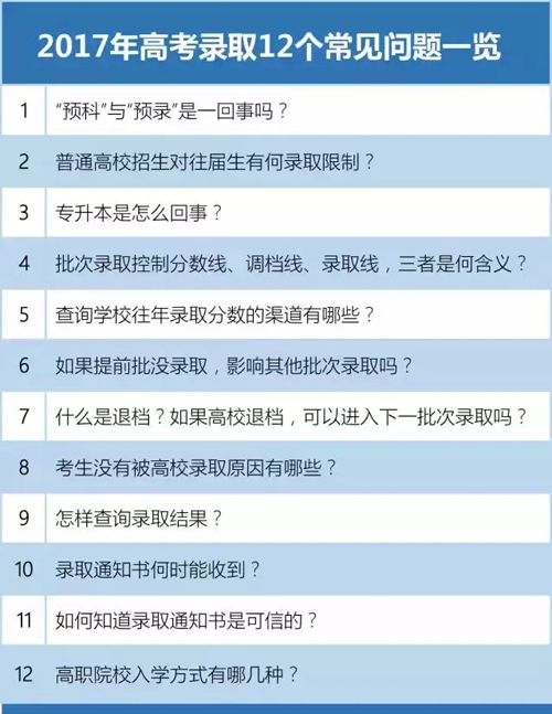 2017年高考錄取常見問題.jpg
