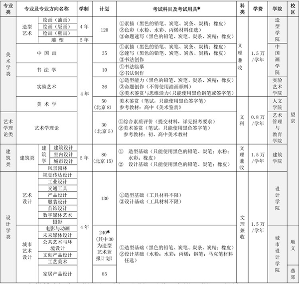 2017年中央美術(shù)學院本科招生概況.jpg