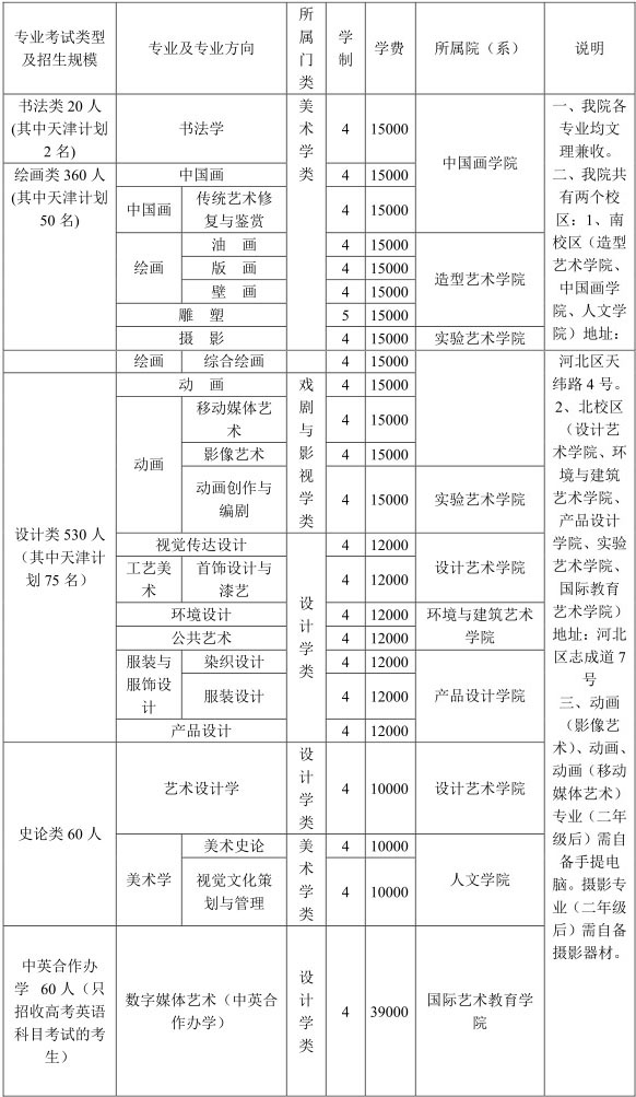 2017年天津美術(shù)學(xué)院本科招生計(jì)劃.jpg