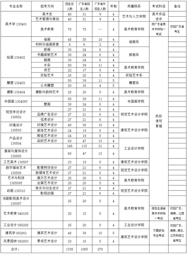 2016年廣州美術(shù)學(xué)院本科招生計(jì)劃.jpg
