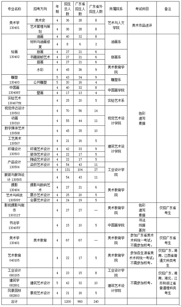 2017年廣州美術(shù)學(xué)院本科專業(yè)招生計(jì)劃.jpg