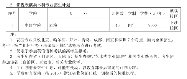 2015年浙江傳媒學(xué)院藝術(shù)類專業(yè)招生計劃4.png