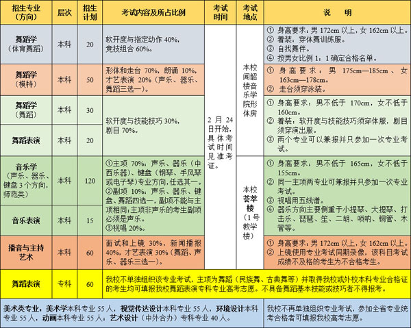 2018年濰坊學(xué)院山東省藝術(shù)類招生計(jì)劃.jpg
