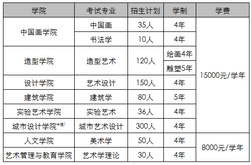 中央美術(shù)學(xué)院2018招生計劃.gif