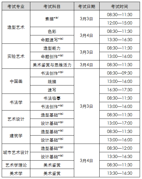 中央美術(shù)學(xué)院2018專業(yè)考試時間.gif