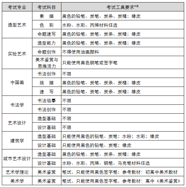 中央美術(shù)學(xué)院2018專業(yè)考試工具.gif