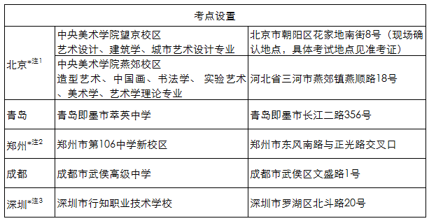 中央美術(shù)學(xué)院2018專業(yè)考試考點.gif