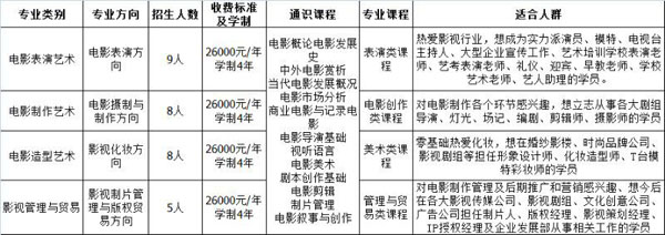 浙傳華策電影學(xué)院高端職業(yè)教育招生計劃.jpg