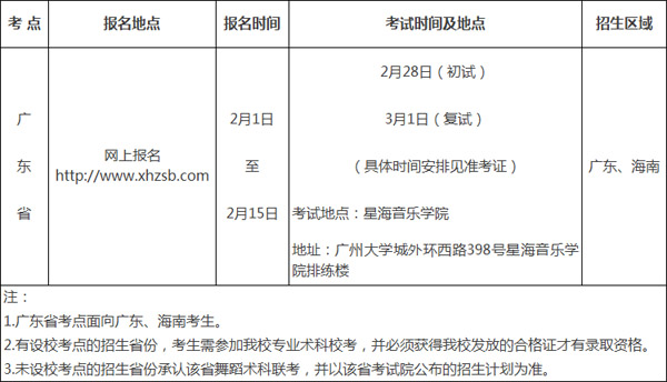 2018年五邑大學舞蹈學專業(yè)招生計劃.jpg
