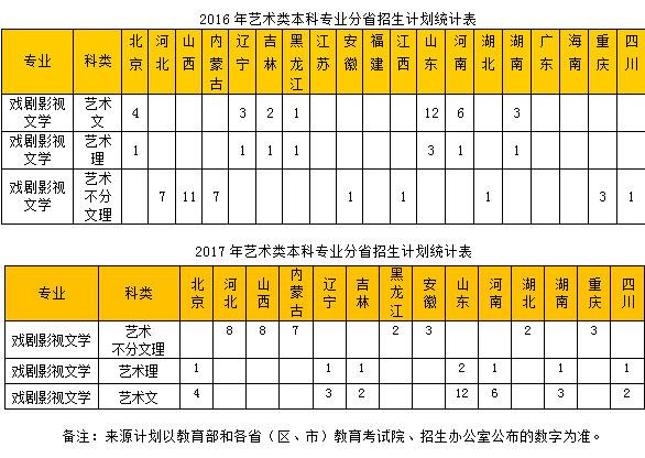 中國勞動關(guān)系學(xué)院近兩年藝術(shù)類專業(yè)分省招生計劃統(tǒng)計表.jpg