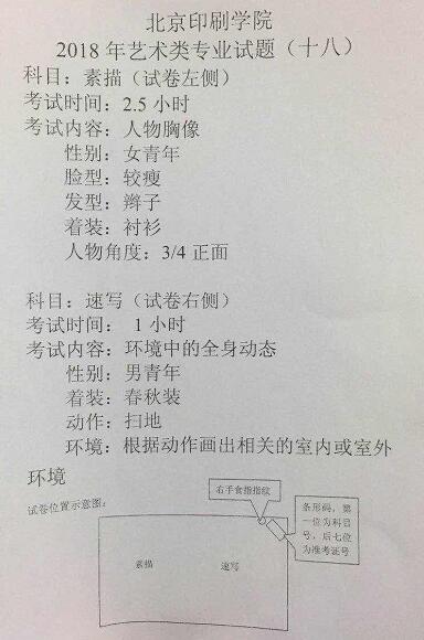 2018年北京印刷學院美術?？妓孛杩碱}(沈陽考點).jpg