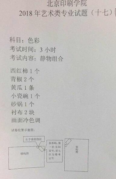 2018年北京印刷學院美術?？忌士碱}(沈陽考點).jpg