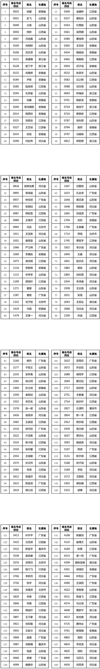 2018年河海大學播音與主持藝術專業(yè)?？己细衩麊?.jpg