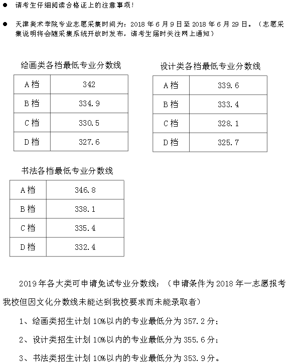 2018年天津美術(shù)學(xué)院專業(yè)校考各檔最低分?jǐn)?shù)線.png