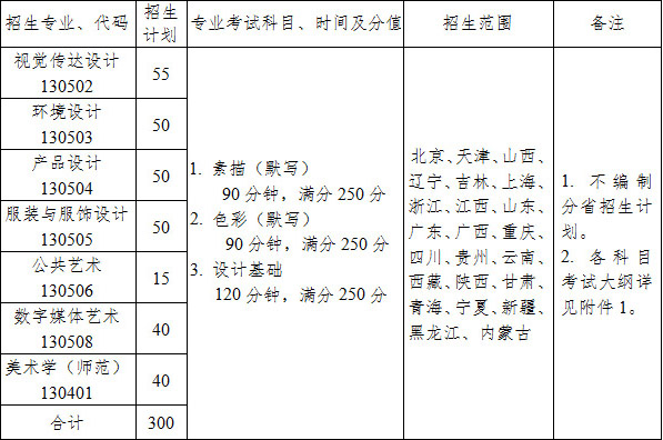 招生專業(yè).jpg