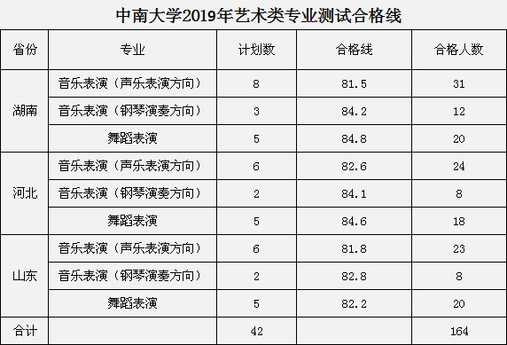 <a href=http://www.51meishu.com/school/396.html _fcksavedurl=http://www.51meishu.com/school/396.html target=_blank class=infotextkey><a href=http://www.51meishu.com/school/396.html _fcksavedurl=http://www.51meishu.com/school/396.html target=_blank class=infotextkey>中南大學(xué)</a></a>.jpg