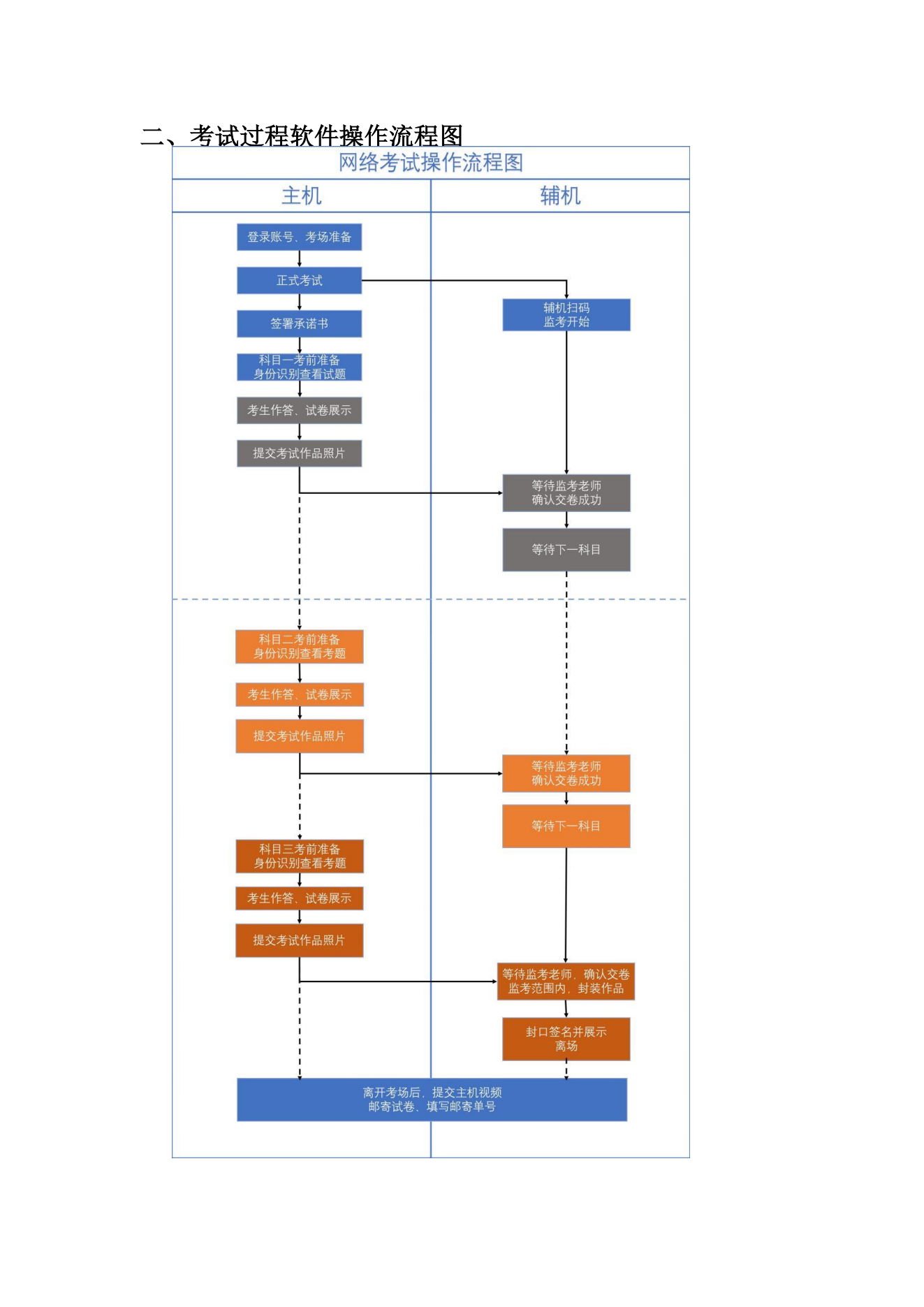 附件1.西安美術(shù)學(xué)院2022年本科書法學(xué)專業(yè)陜西省考生專業(yè)課?？季W(wǎng)絡(luò)遠程考試操作指南_01.png
